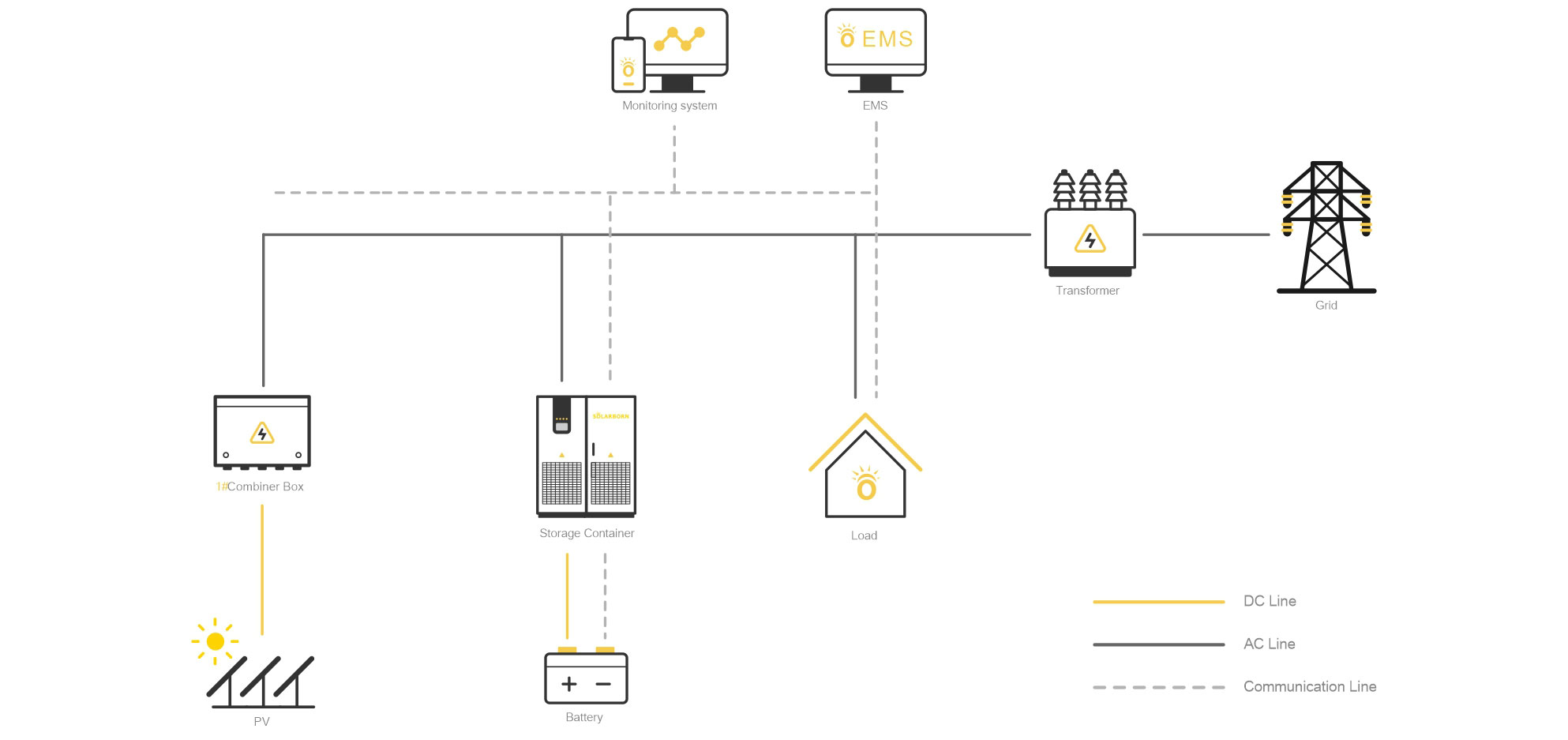 On/Off-Grid - Solarborn Technologies Co., Ltd.